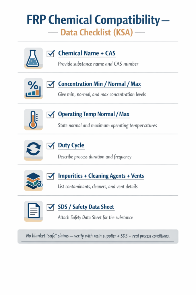 Infographic checklist of data required to verify GRP/FRP chemical compatibility.
